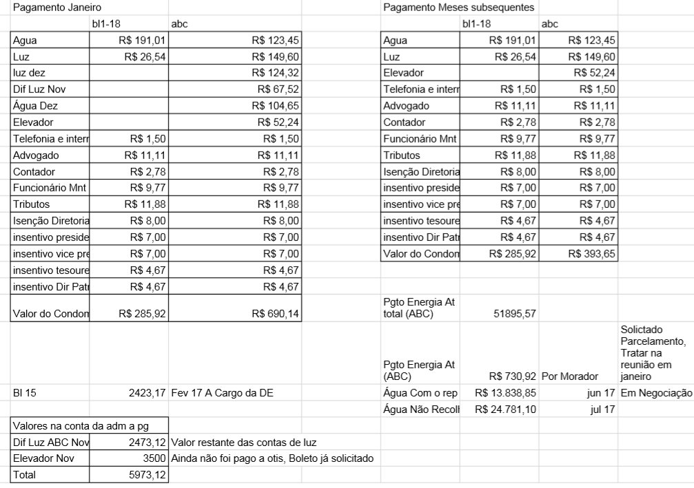 Valores do condomínio referentes ao mês de Dezembro