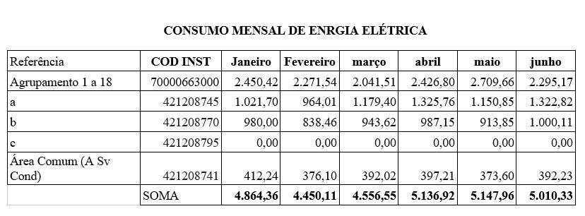 Histórico Consumo Energia Elétrica